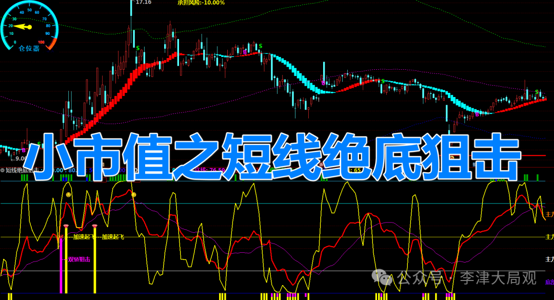 C Language Programming for Tongdaxin DLL: Short-term Absolute Sniping