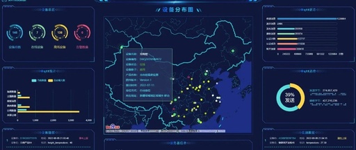 Incredible! Another Free Domestic IoT Platform