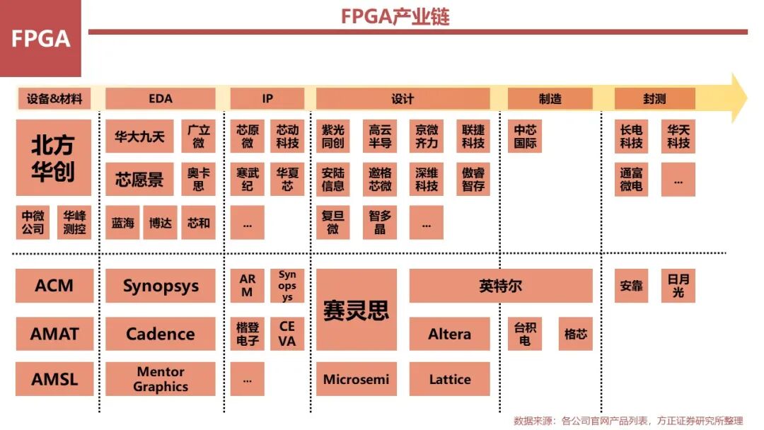 FPGA: Research Framework (100 Pages)