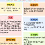 Essential Knowledge for Beginners in C Language!