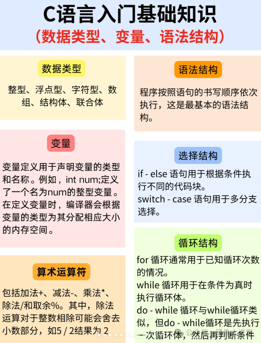 Essential Knowledge for Beginners in C Language!
