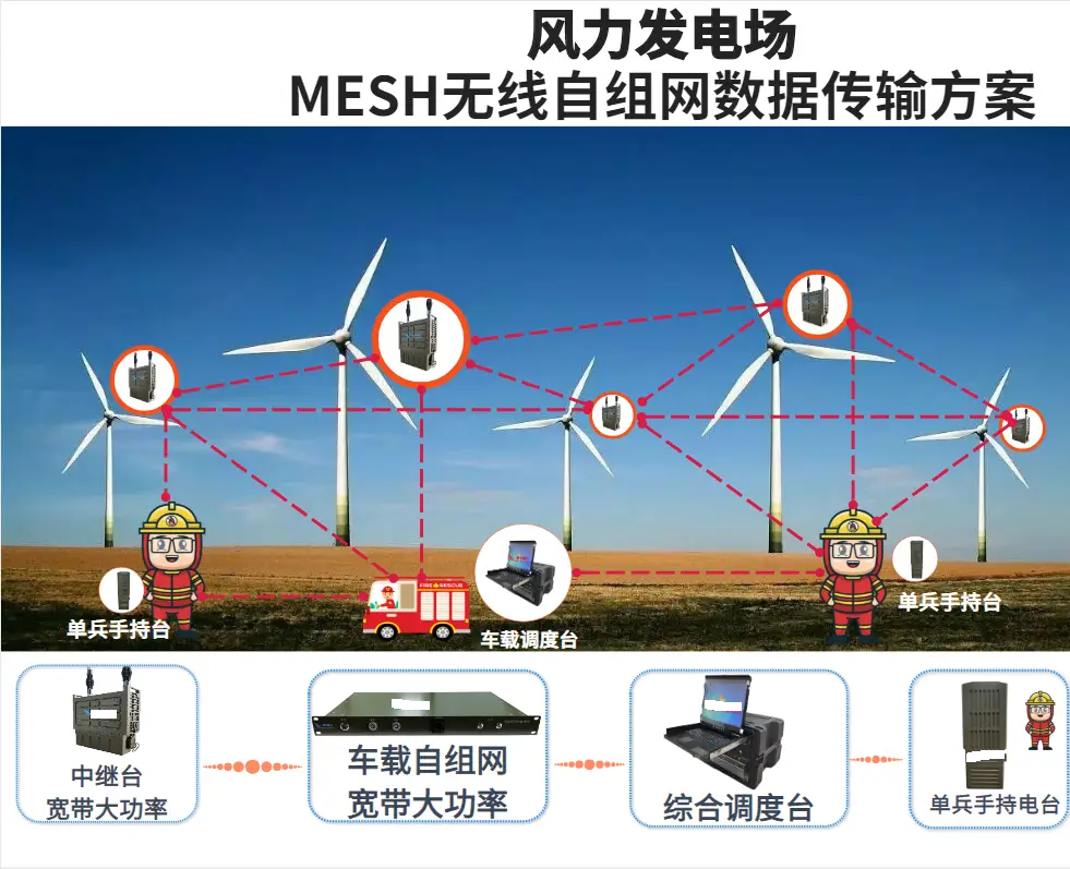 Overview of Ad Hoc Networks (Soldier, Drone, Unmanned Vehicle, Relay, Radio, Equipment) with Recommendations