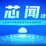 Rockchip's Position in the High-Growth Automotive Intelligence and AIoT Market