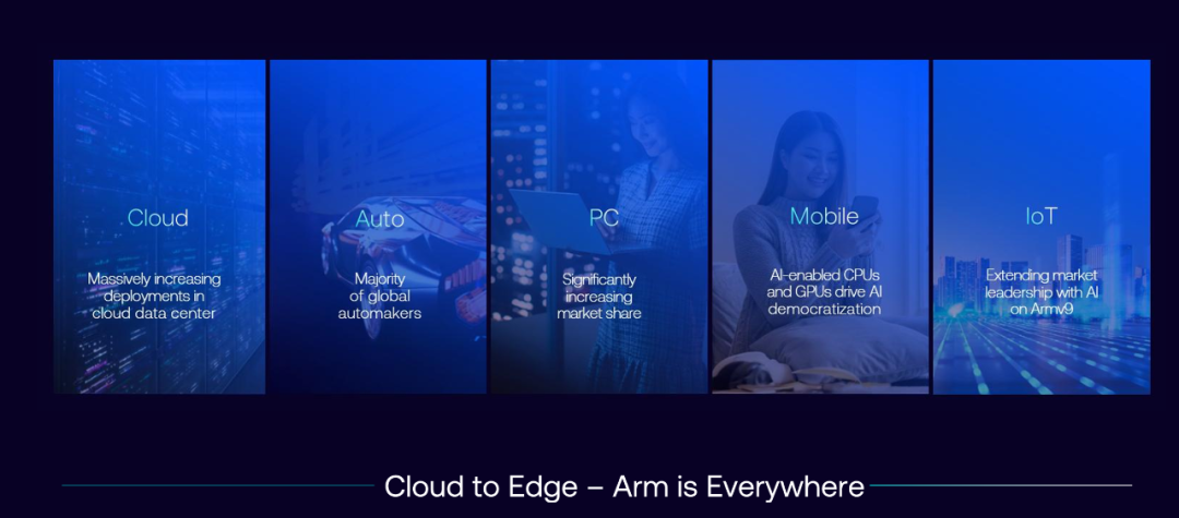 ARM's Keynote at Computex Taipei: Fully Embracing the AI Wave