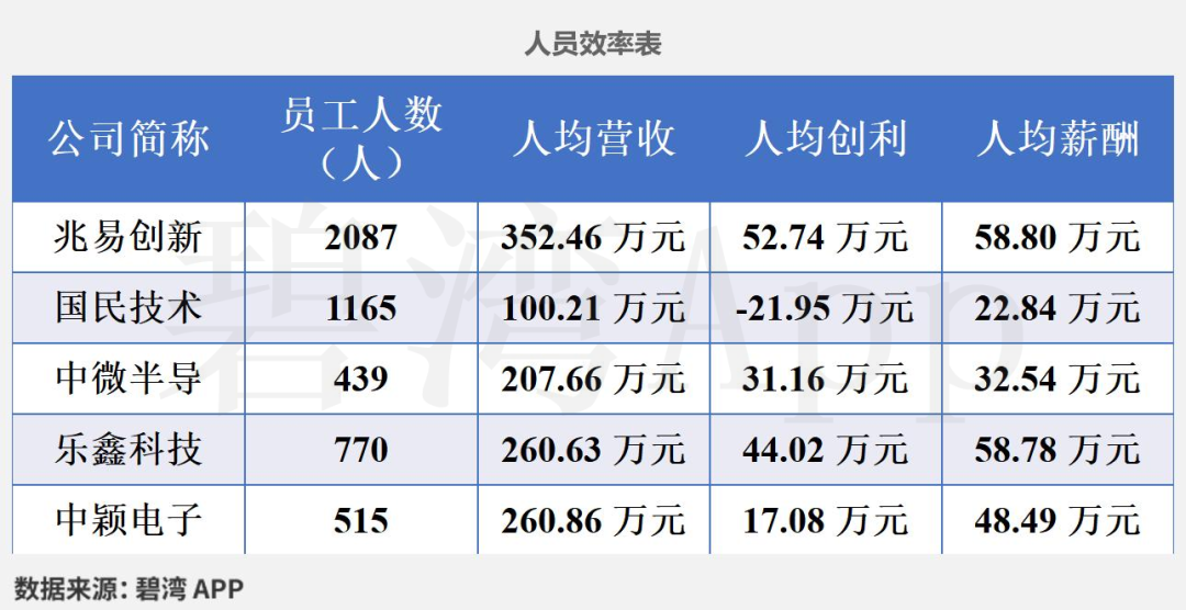 Comparison of MCU Chip Companies in Consumer Electronics: National Technology, Zhongying Electronics, GigaDevice, Espressif Technology, and Zhongwei Semiconductor