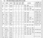 Research on the Ancient Counties of Luzhou During the Tang and Song Dynasties