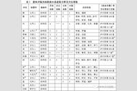 Research on the Ancient Counties of Luzhou During the Tang and Song Dynasties