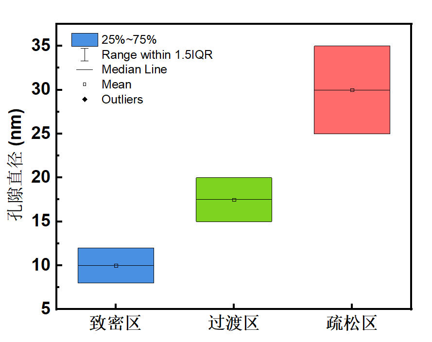 Assistance with 1.4nm Chip Flexible Substrate Technology