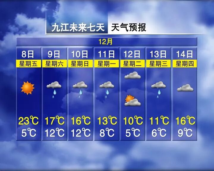 Winter Fails to Arrive in Jiangxi with Temperatures Reaching 27°C