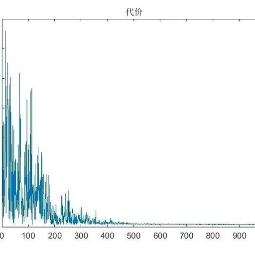 Design and MATLAB Simulation of Dammann Grating