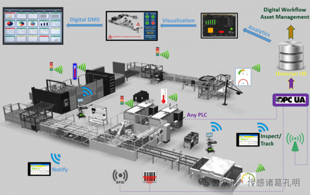 Analysis of NXP Semiconductors' Technological Evolution and Market Strategy