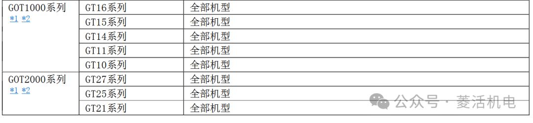Precautions for Connecting Mitsubishi Electric Programmable Controllers or GOT to a Computer via RS-232/USB Interface