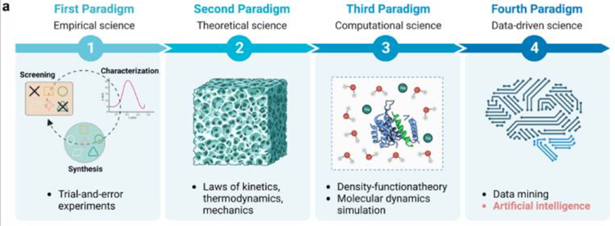 Industry Insights | Research Report on AI and Organoids and Organ-on-Chip Technologies