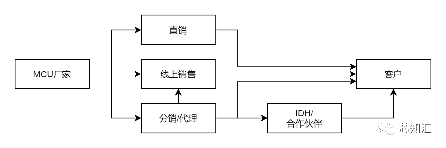 Microcontroller (MCU) Market Marketing Brief (2021)