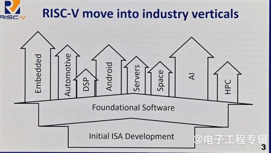 Krste Asanovic, the Father of RISC-V, Discusses Architectural Innovations in the AI Era