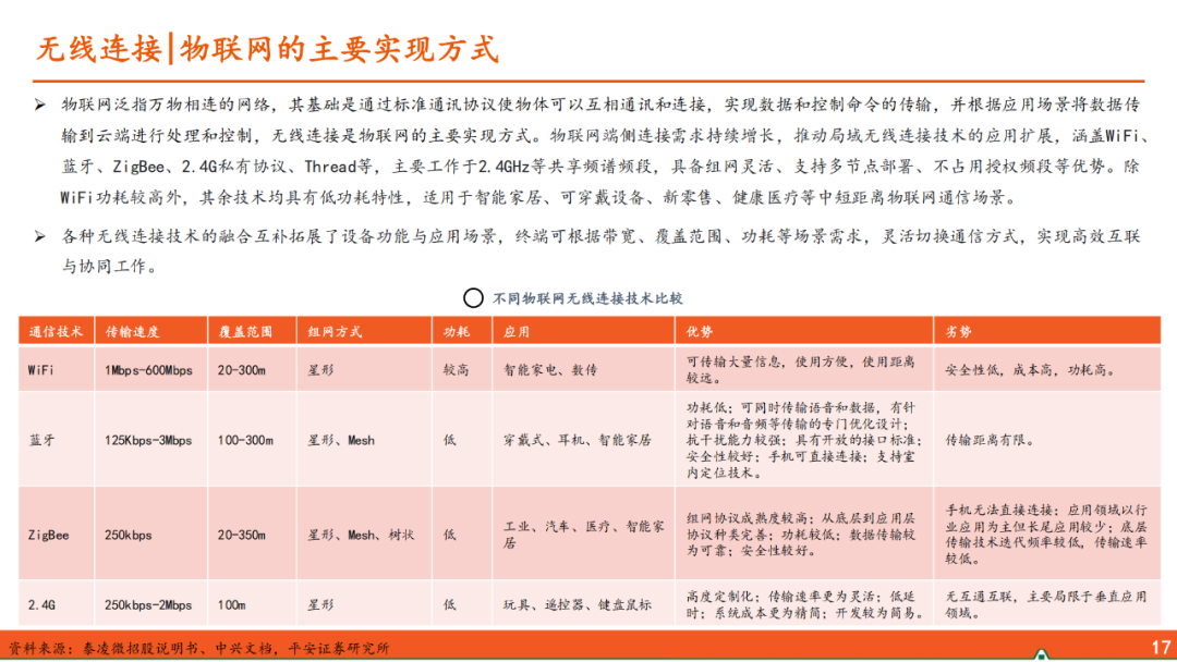 AIoT Edge: Domestic SoCs Competing in the Smart Hardware Market