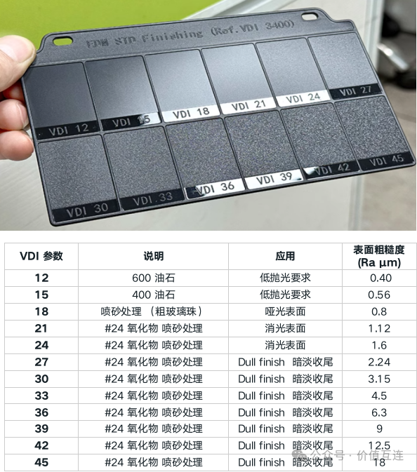 Surface Treatment of Injection Molded Parts: SPI and VDI