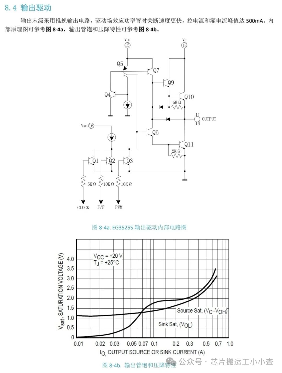 EG3525 Push-Pull Power Chip