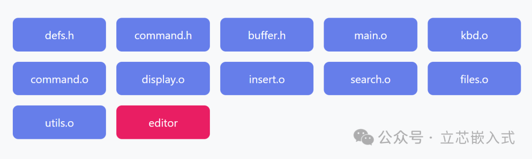 Essential Tools for Embedded Development: A Step-by-Step Guide to Mastering Makefile