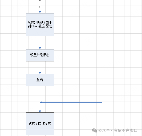 Design Scheme of Bootloader for STM32