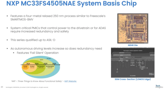 High Voltage PMIC Chips: A Hidden Gem
