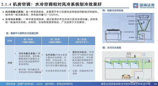 Analysis Report on the Chip Cooling Industry Chain