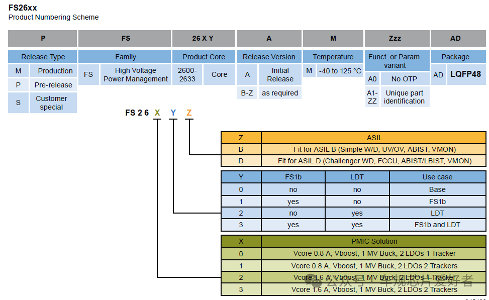 NXP FS26xx Series SBC