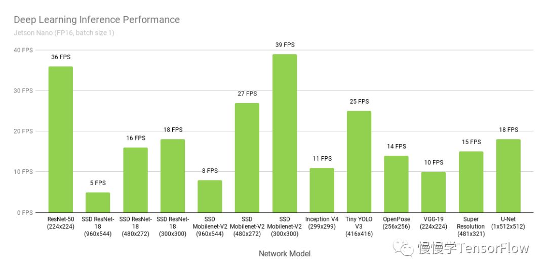 Getting Started with Nvidia Jetson Nano