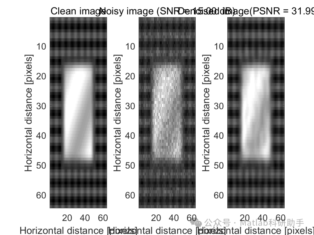 Signal and Image Denoising Using Quantum Adaptive Transform with Matlab Code