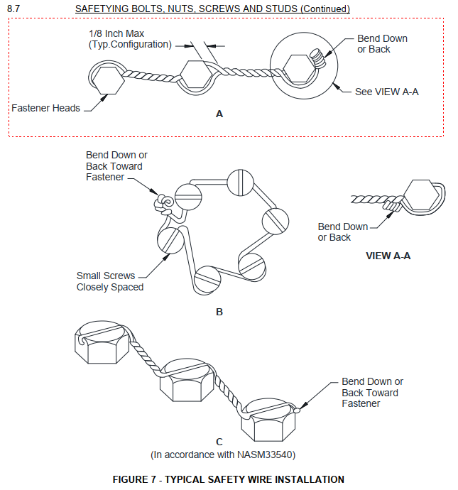 Introduction to Boeing Product Standards - PSDS
