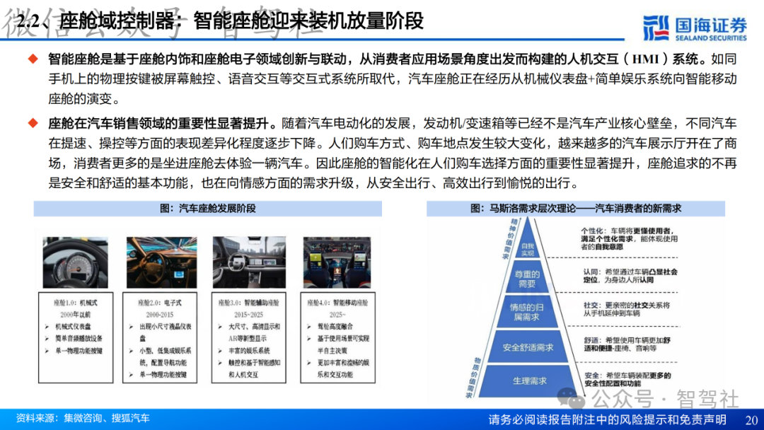 Research on Domain Controller Technology Framework