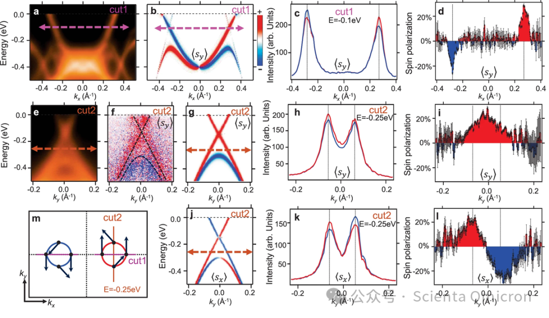 Realization of a Two-Dimensional Weyl Semimetal and Topological Fermi Strings