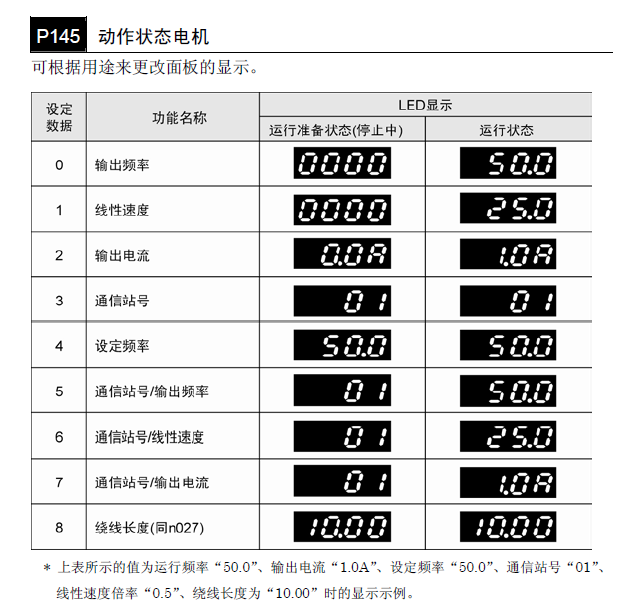 Documenting Electrical Transformation: Upgrading Button Control to PLC+HMI Control