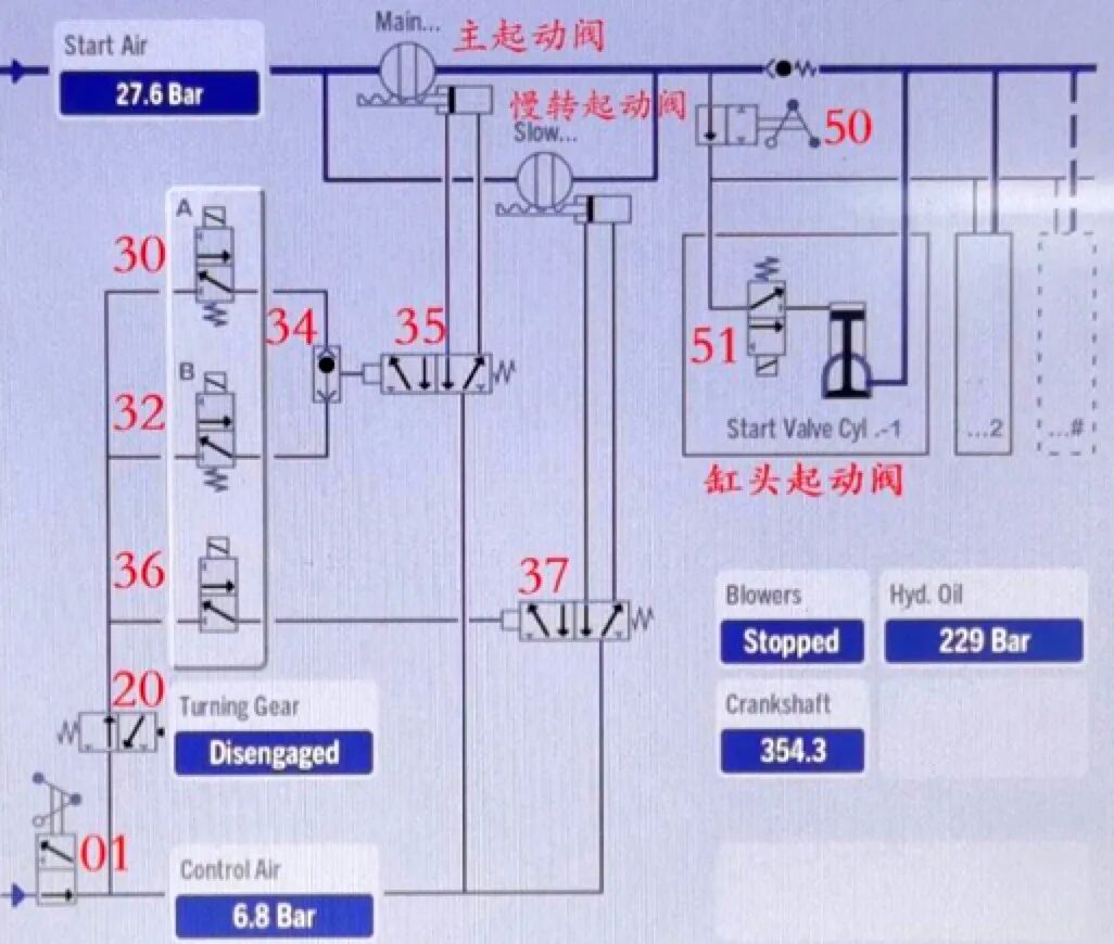 Discussion on ME Electronic Fuel Injection Engine Starting Failures