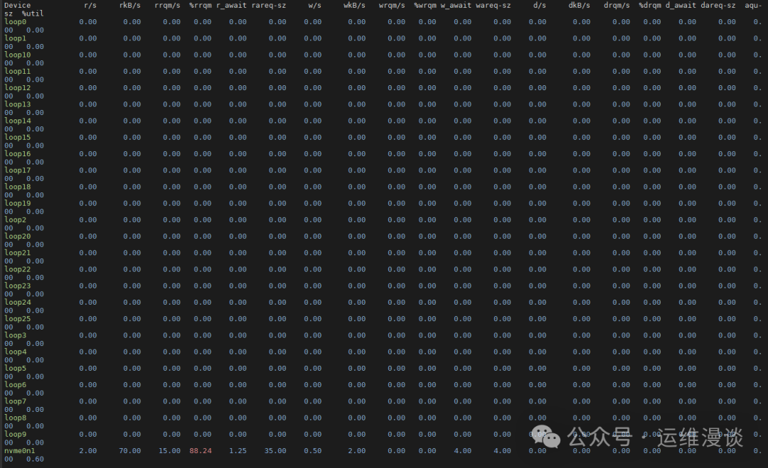 Top 5 Tools for Monitoring and Debugging Disk I/O Performance in Linux