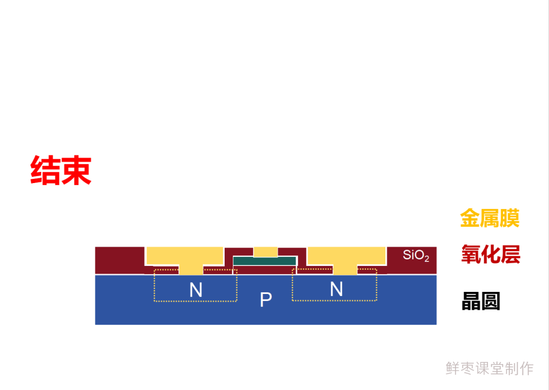 From Beginner to Abandonment: A Detailed Manufacturing Process of Chips!