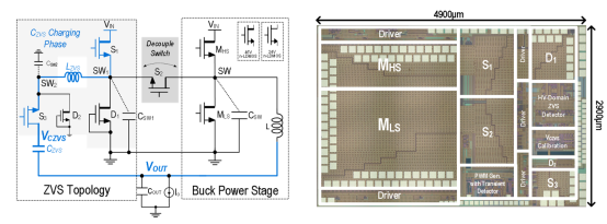 PMIC Laboratory Participates in CICC 2025