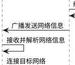 Embedded Device Networking: From Basics to Practice!