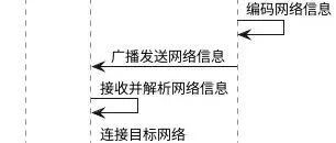Embedded Device Networking: From Basics to Practice!