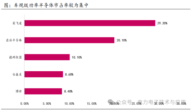 Analysis of the Power Semiconductor Industry Chain and Current Status in 2025