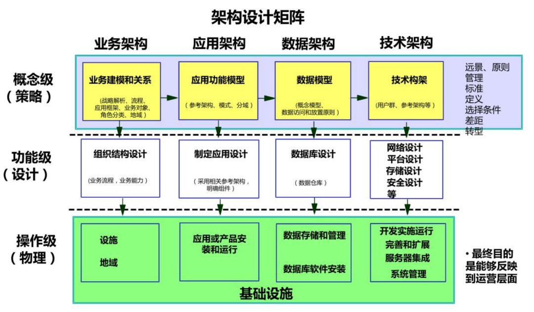 In-Depth Analysis of the IBM-BSP Architecture Methodology, the Pioneer of Enterprise Architecture