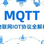 Comprehensive Analysis of the MQTT IoT Communication Protocol (Final Part)
