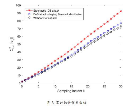 Random Attack Power Allocation Based on Important Data and Remote State Estimation in Sensor Networks