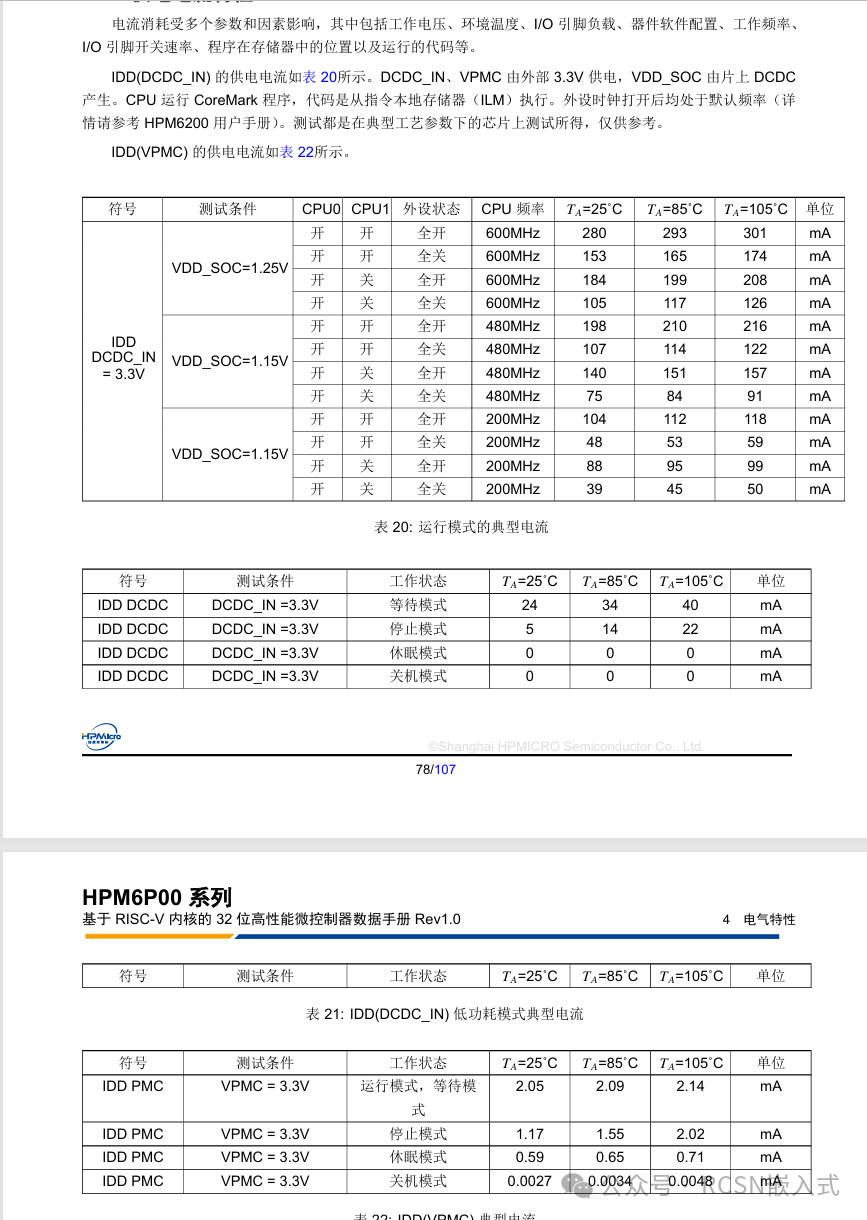 Performance Comparison Between HPM6P81 and TI C2000 F28P5x