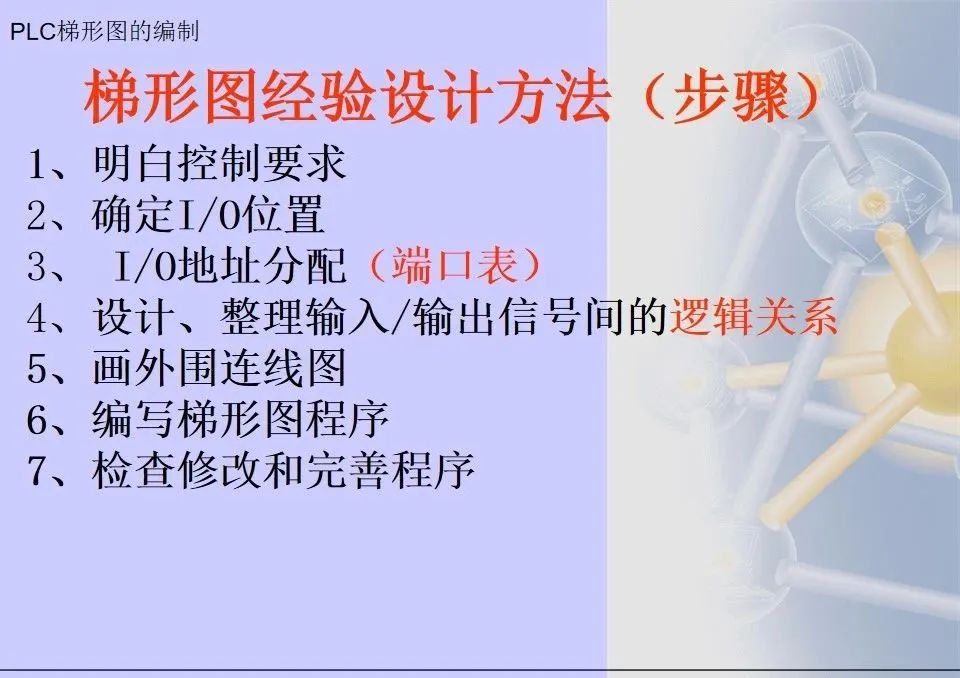 Mitsubishi PLC Ladder Diagram Programming Methods