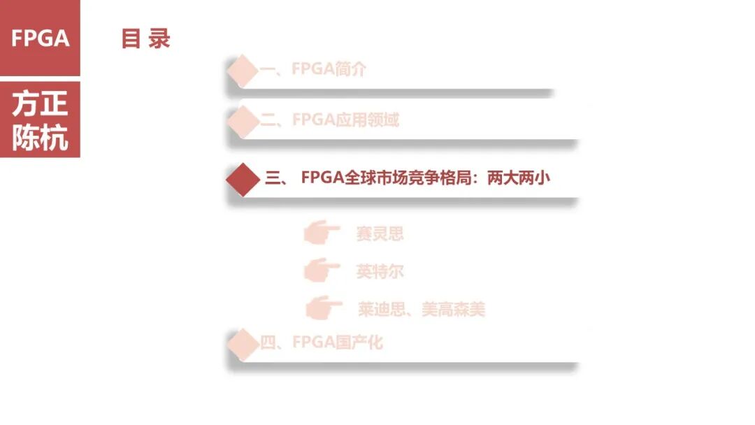 FPGA: Research Framework (100 Pages)