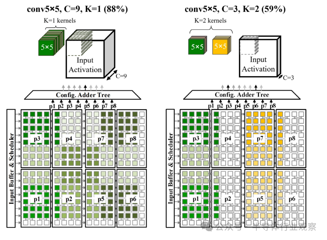 A Heterogeneous System-Level Package Integrating FPGA and DSP Chiplets