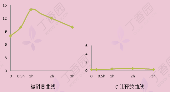 Understanding C-Peptide Test Results: A Comprehensive Guide