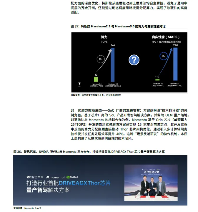 2025 In-Depth Report on Smart Driving SoC Industry