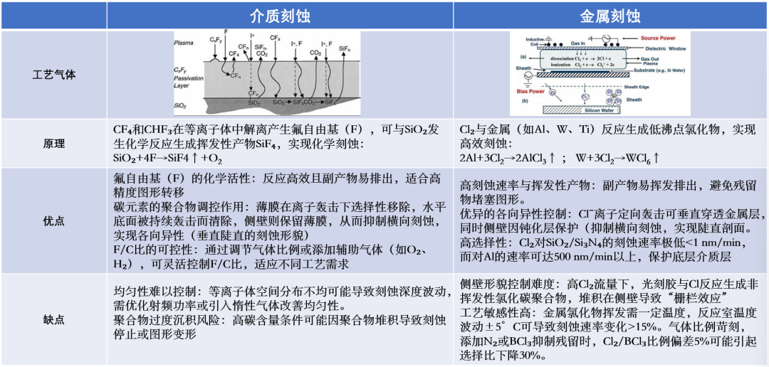 Voice of Ruichuang: A Comprehensive Breakdown of the SAW Wafer Fabrication Process (Part 2 - Process Comparison)